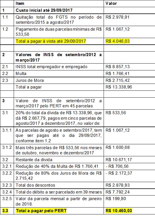 Empregador doméstico pode parcelar dívida de INSS do 